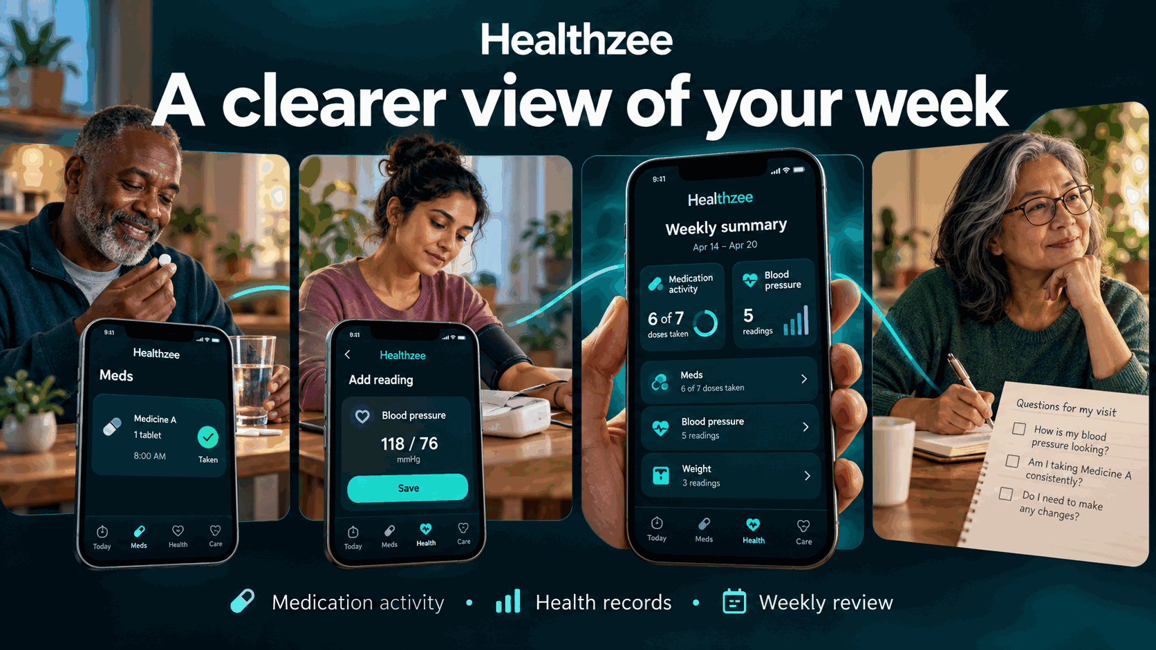 Weekly health summary